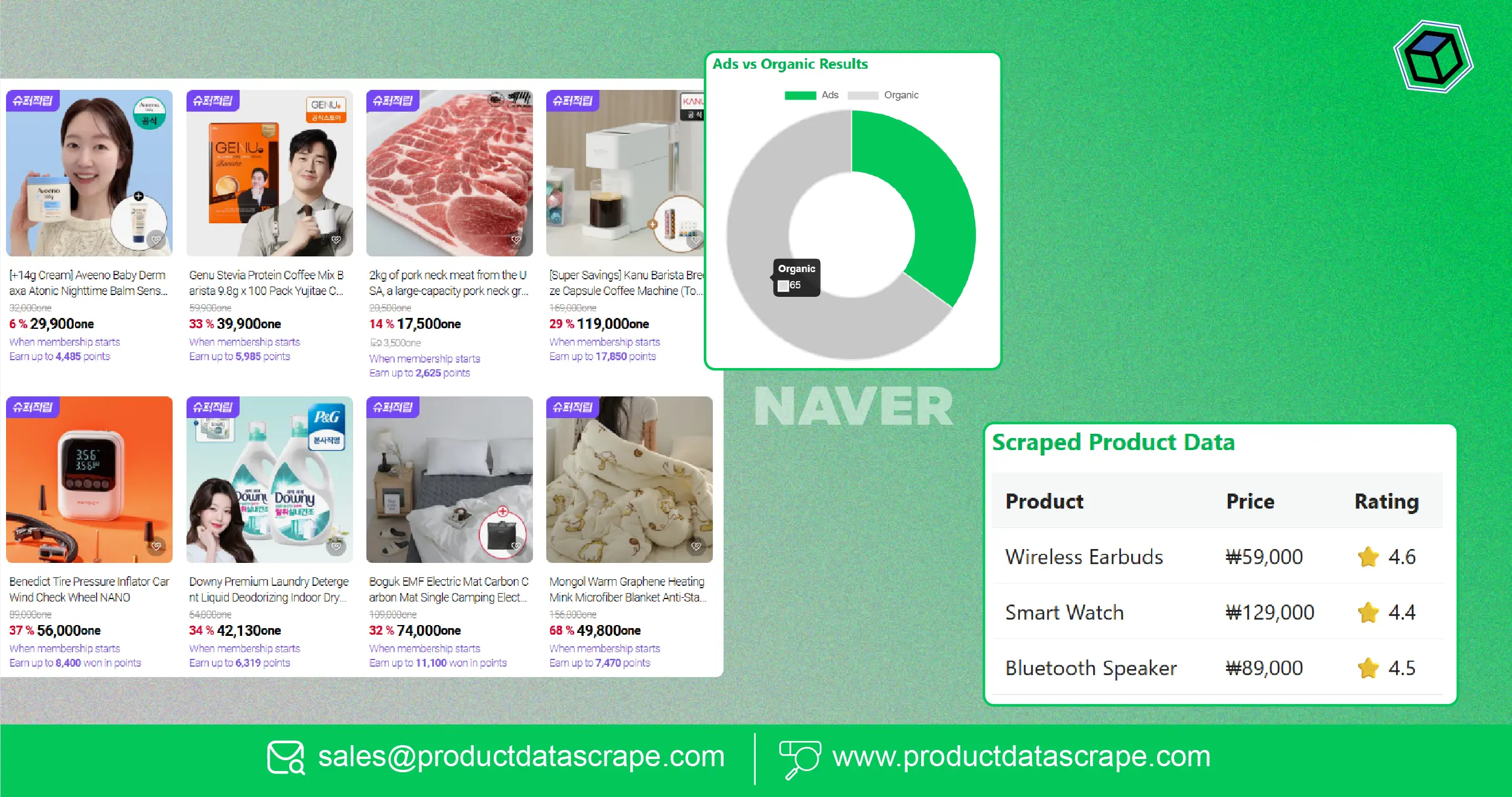 Naver Web Scraping with Python - Extract Search, Product, Image & Ad Data